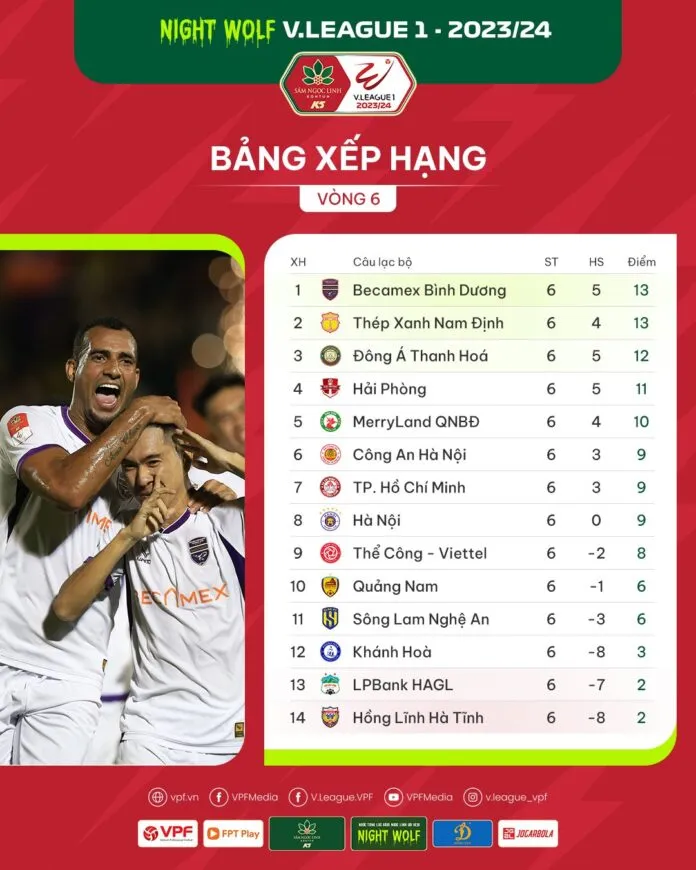 Vòng 6 V.League-1 2023/24 | Xáo trộn ở ngôi đầu - Ảnh 2. Vòng 6 V.League-1 2023/24 | Xáo trộn ở ngôi đầu - Ảnh 2.