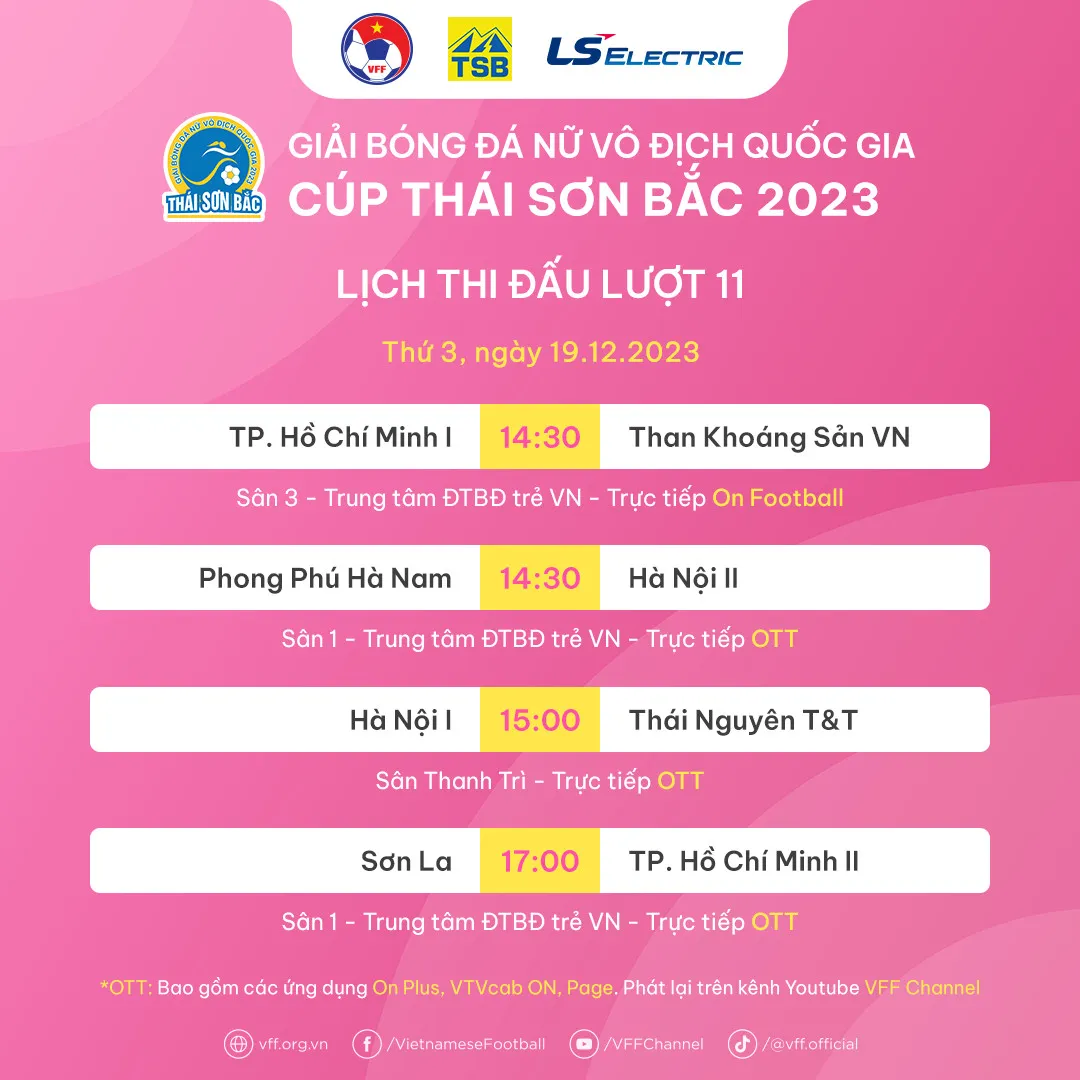 Nhận định vòng 11 giải bóng đá nữ VĐQG 2023: Cơ hội bứt tốc - Ảnh 3. Nhận định vòng 11 giải bóng đá nữ VĐQG 2023: Cơ hội bứt tốc - Ảnh 3.