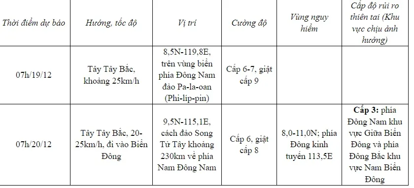 Bão JELAWAT suy yếu thành áp thấp nhiệt đới - Ảnh 1.