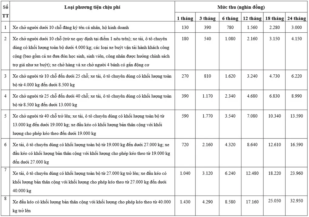 Áp dụng mức thu phí sử dụng đường bộ mới từ 1/2/2024 - Ảnh 1.