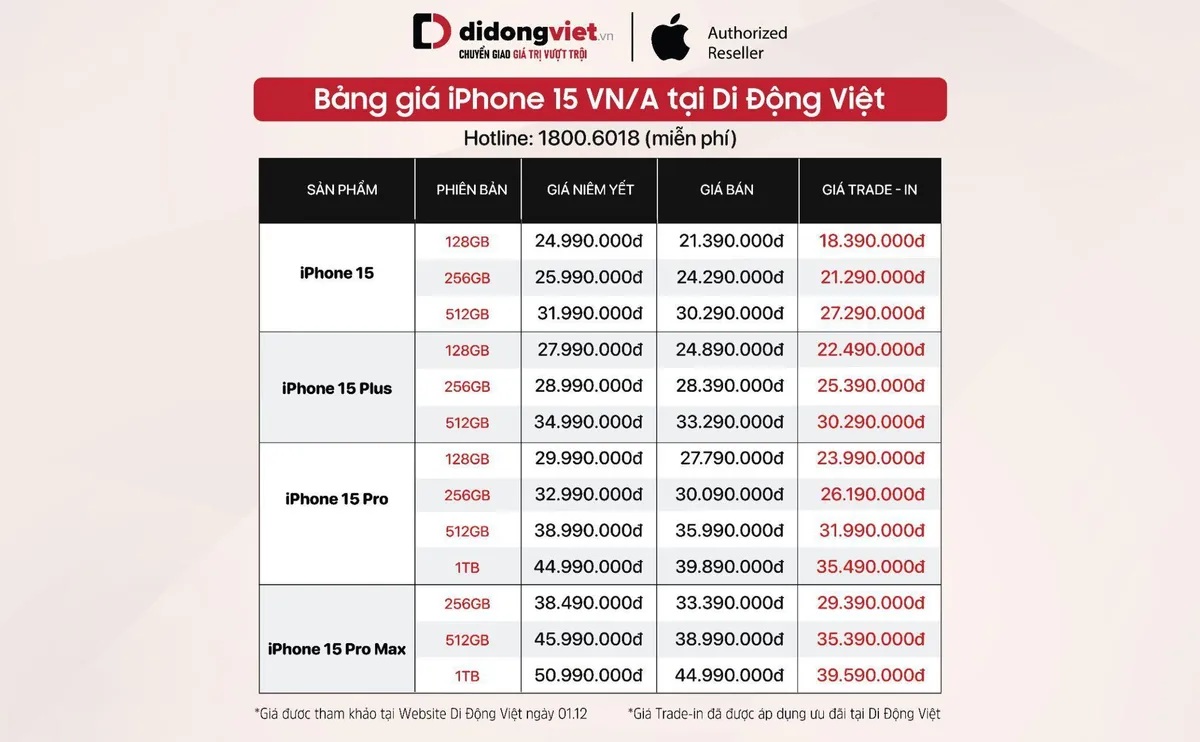 3 lý do nên lựa chọn Trade-in thu cũ đổi mới tại Di Động Việt - Ảnh 2.