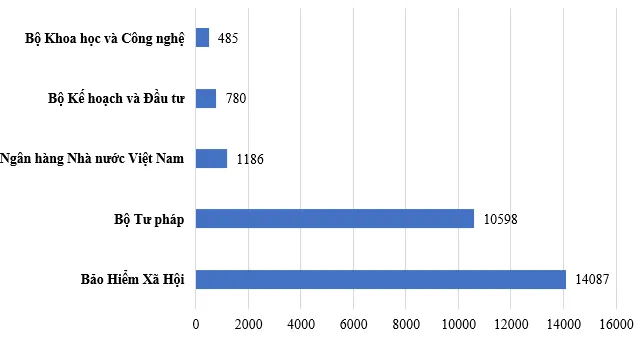 Phát hiện gần 72.000 điểm yếu, lỗ hổng trên hệ thống thông tin của các cơ quan, tổ chức Nhà nước - Ảnh 2.