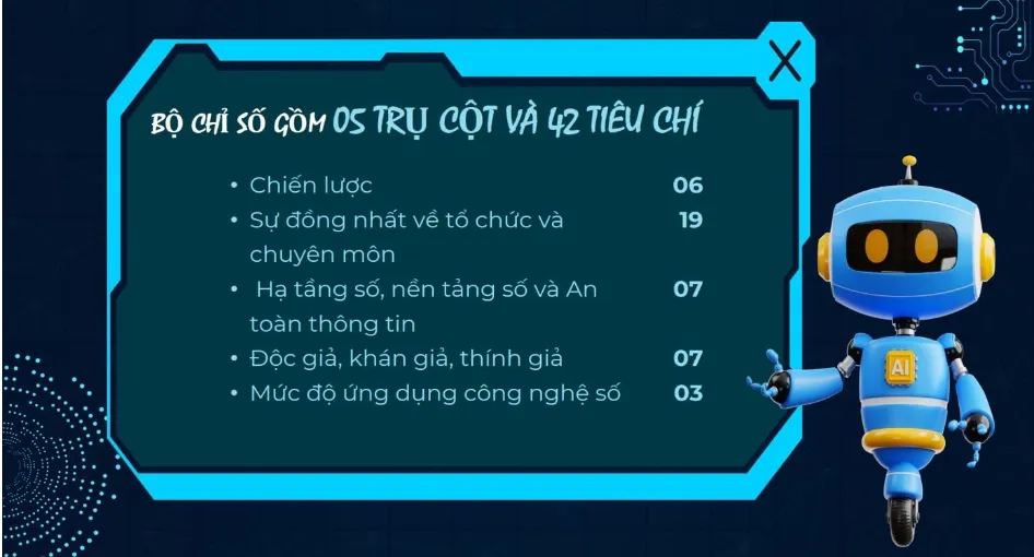 Đài Truyền hình Việt Nam dẫn đầu về mức độ trưởng thành chuyển đổi số báo chí năm 2023 - Ảnh 4.