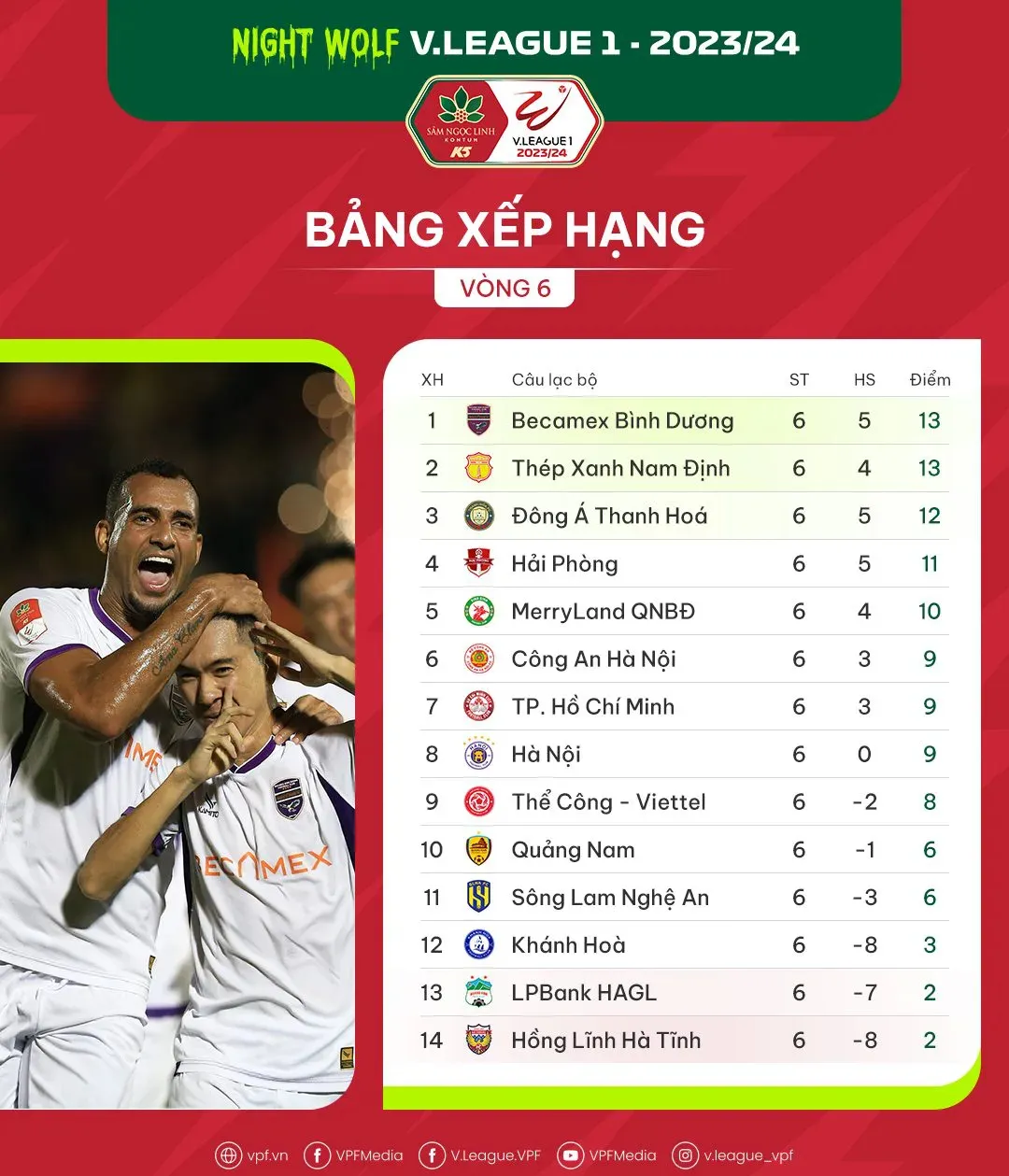 Trước vòng 7 V.League 1-2023/24 | Đất Thủ mở hội - Ảnh 2. Trước vòng 7 V.League 1-2023/24 | Đất Thủ mở hội - Ảnh 2.