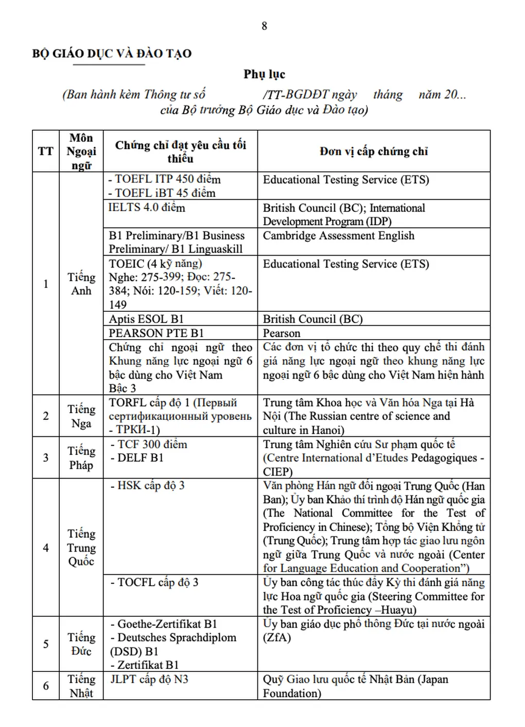 Dự kiến bổ sung nhiều chứng chỉ miễn thi Ngoại ngữ THPT năm 2024 - Ảnh 1.