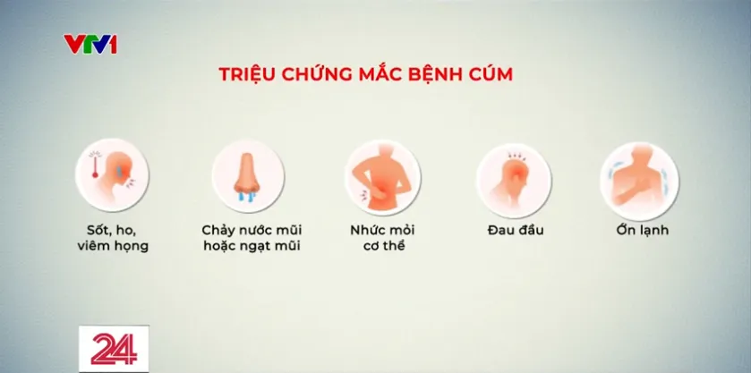 Nguy hiểm gây biến chứng của cúm mùa - Ảnh 1.