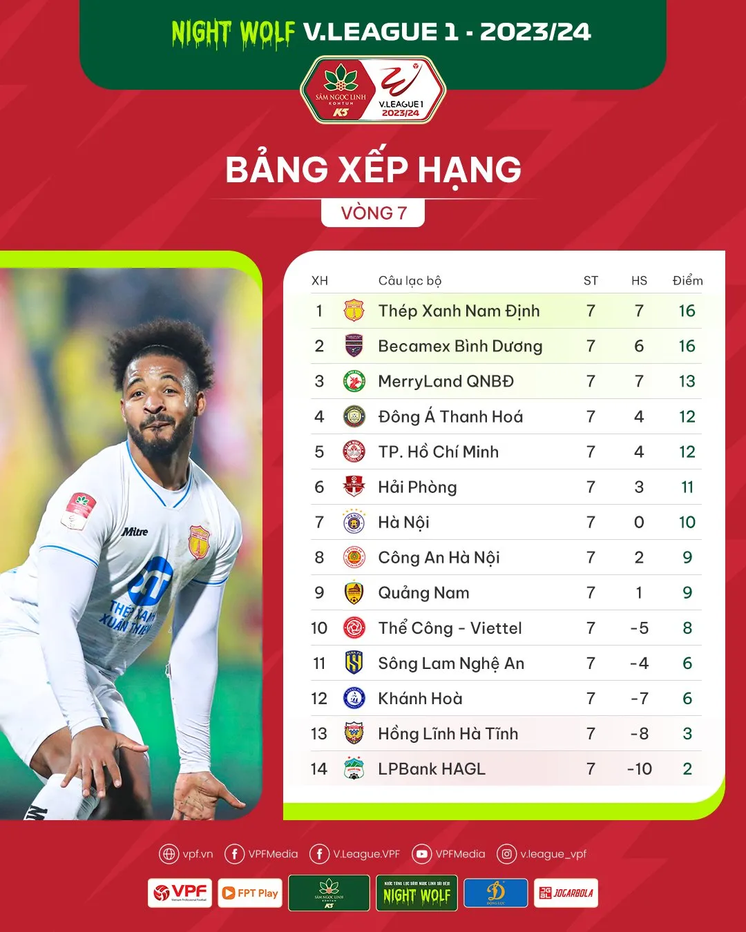 Thắng LPBank HAGL, Thép Xanh Nam Định vươn lên ngôi đầu V.League 2023 - Ảnh 4. Thắng LPBank HAGL, Thép Xanh Nam Định vươn lên ngôi đầu V.League 2023 - Ảnh 4.