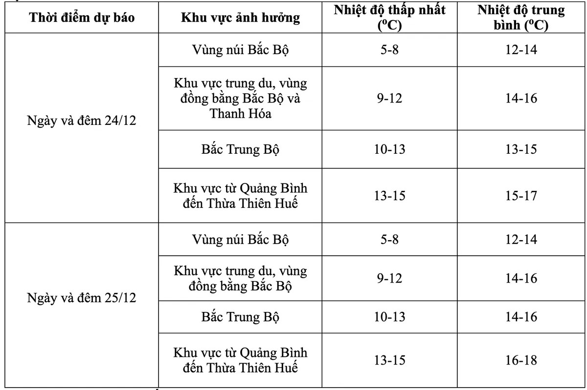 Không khí lạnh tăng cường, Bắc Bộ rét đậm trong đêm Noel - Ảnh 1.