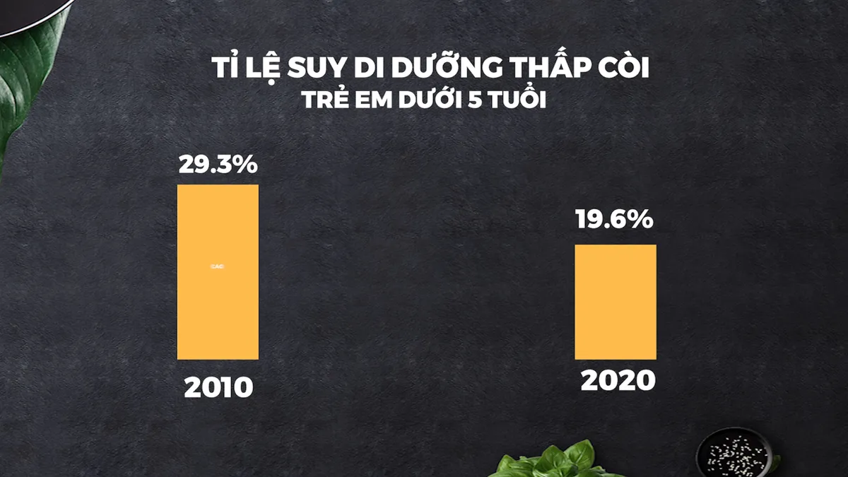 Vì tầm vóc Việt số tháng 12 - Dinh dưỡng cho thế hệ tương lai  - Ảnh 1.