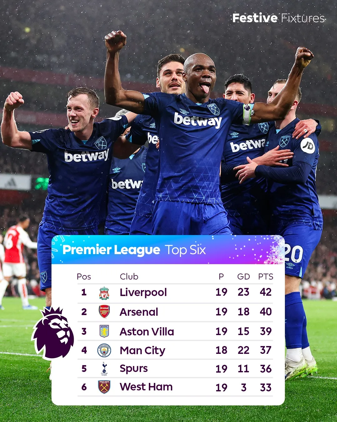 Thua bạc nhược West Ham, Arsenal mất ngôi đầu Ngoại hạng Anh - Ảnh 3. Thua bạc nhược West Ham, Arsenal mất ngôi đầu Ngoại hạng Anh - Ảnh 3.