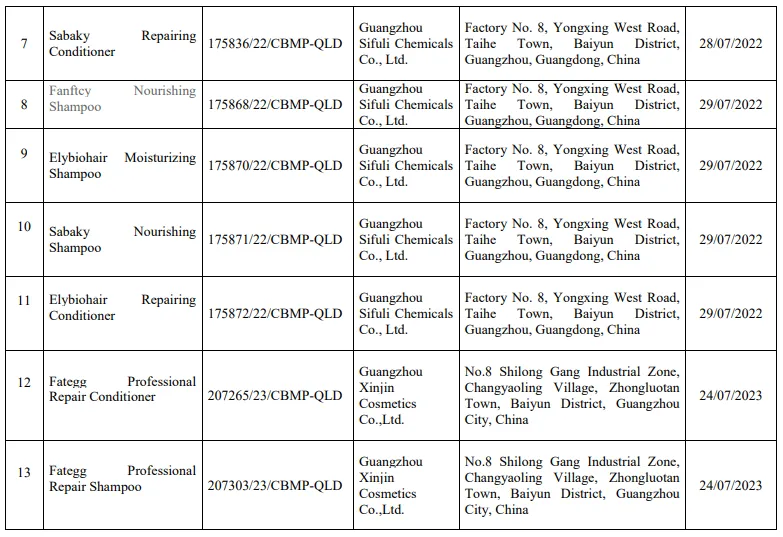 Thu hồi 16 sản phẩm mỹ phẩm không đạt chất lượng - Ảnh 3.
