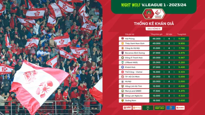 Những ‘chảo lửa’ vẫn luôn cháy tại Night Wolf V.League 1 – 2023/24 - Ảnh 1. Những ‘chảo lửa’ vẫn luôn cháy tại Night Wolf V.League 1 – 2023/24 - Ảnh 1.