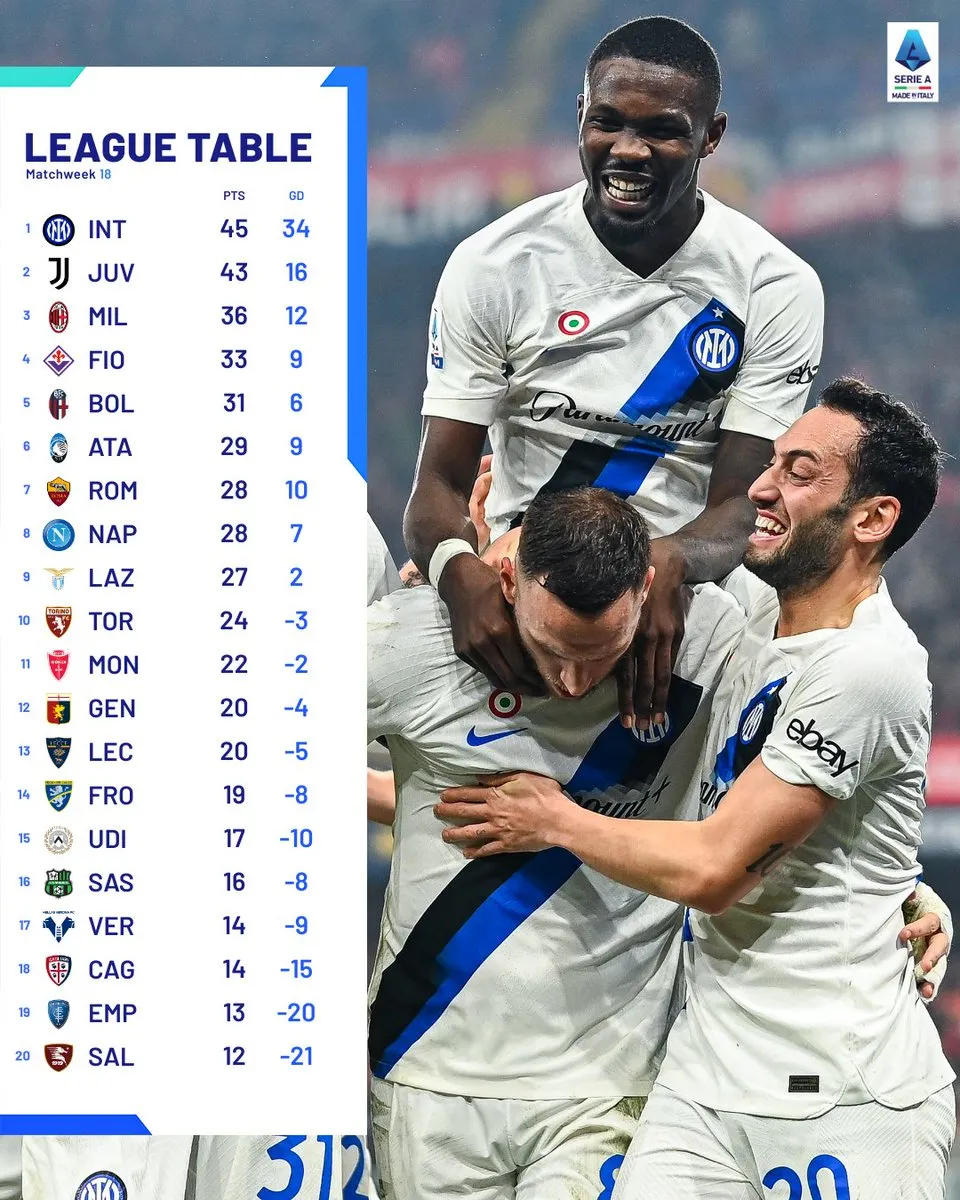 Juventus có chiến thắng tối thiểu trước AS Roma - Ảnh 1. Juventus có chiến thắng tối thiểu trước AS Roma - Ảnh 1.