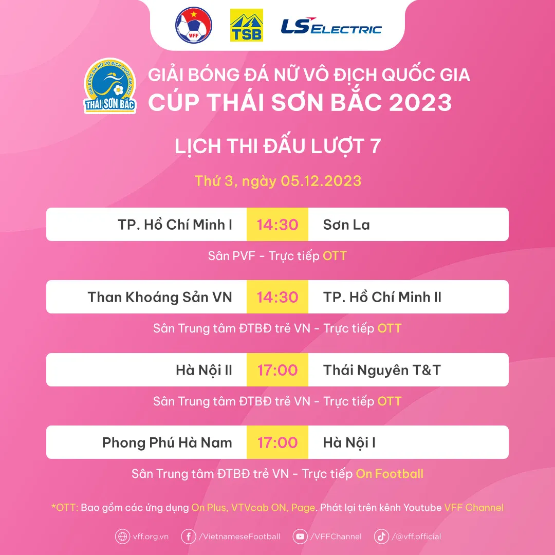Vòng 7 giải bóng đá Nữ VĐQG 2023 | Tách tốp? - Ảnh 4. Vòng 7 giải bóng đá Nữ VĐQG 2023 | Tách tốp? - Ảnh 4.