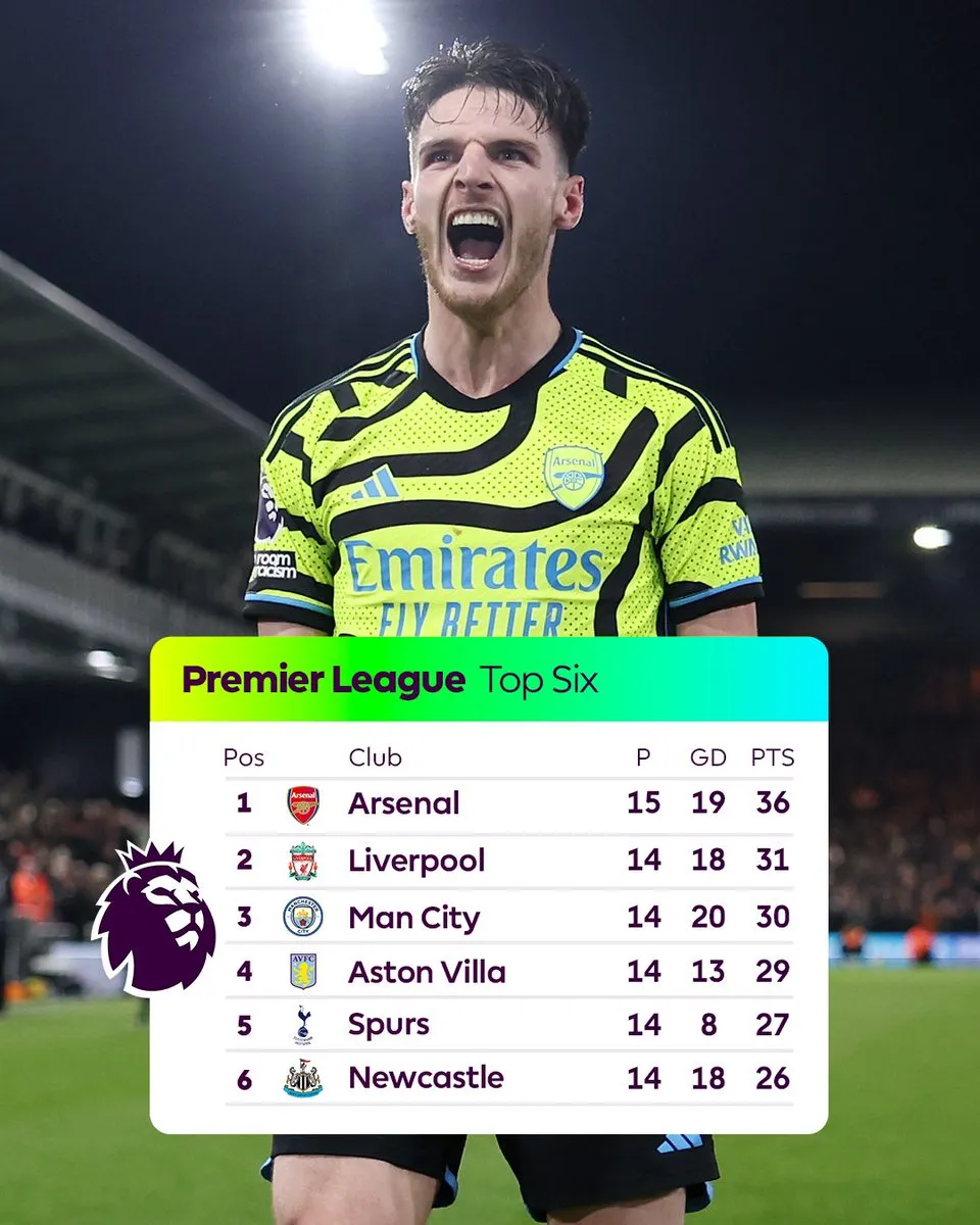 Arsenal thắng nghẹt thở ở phút bù giờ, dẫn đầu Ngoại hạng Anh - Ảnh 3. Arsenal thắng nghẹt thở ở phút bù giờ, dẫn đầu Ngoại hạng Anh - Ảnh 3.