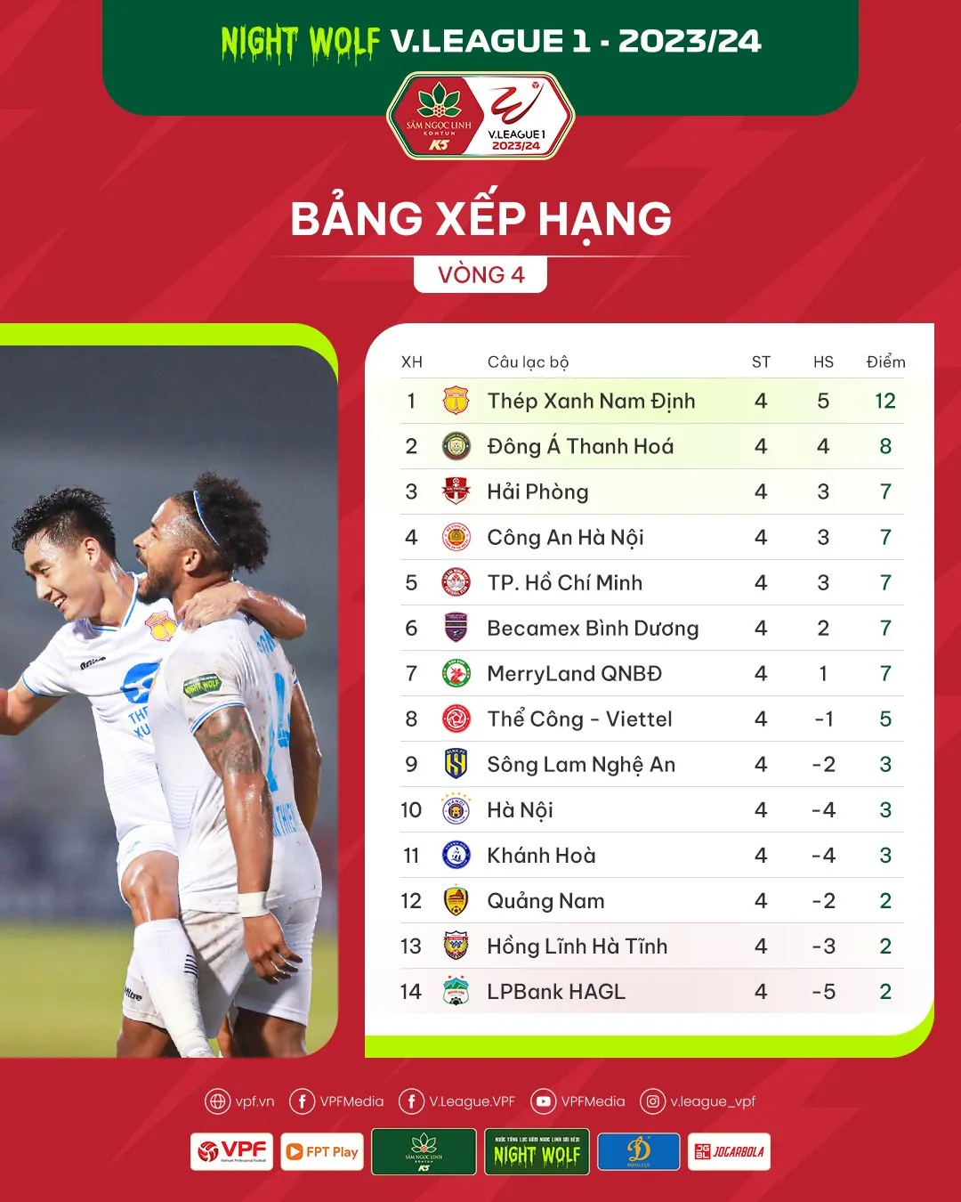 Trước vòng 5 Night Wolf V.League 1-2023/24: Đại chiến tại Thiên Trường - Ảnh 2. Trước vòng 5 Night Wolf V.League 1-2023/24: Đại chiến tại Thiên Trường - Ảnh 2.