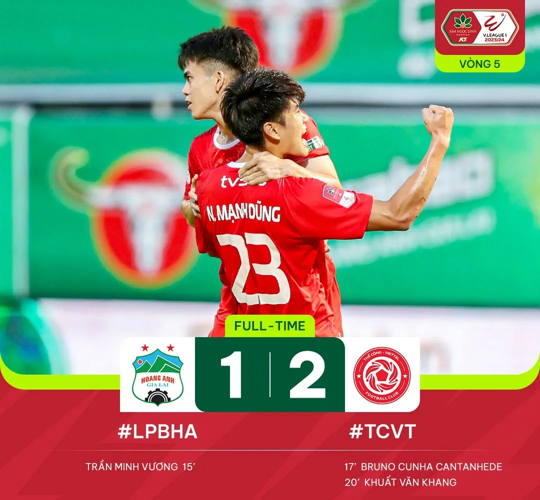 Để thua Viettel, Hoàng Anh Gia Lai chìm sâu ở cuối BXH V.League - Ảnh 1. Để thua Viettel, Hoàng Anh Gia Lai chìm sâu ở cuối BXH V.League - Ảnh 1.