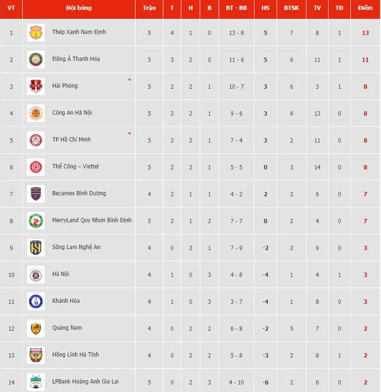 V.League 2023/24 | CLB TP Hồ Chí Minh hòa tiếc nuối - Ảnh 3. V.League 2023/24 | CLB TP Hồ Chí Minh hòa tiếc nuối - Ảnh 3.
