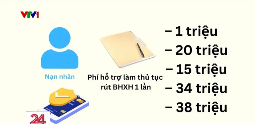 Cảnh báo thủ đoạn mạo danh cơ quan BHXH để lừa đảo trực tuyến - Ảnh 1.