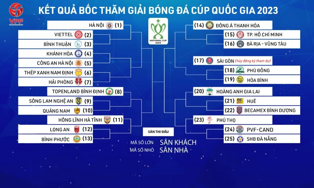 Vòng loại Cúp Quốc gia 2023 | Bất ngờ ở nhân tố mới? - Ảnh 2. Vòng loại Cúp Quốc gia 2023 | Bất ngờ ở nhân tố mới? - Ảnh 2.