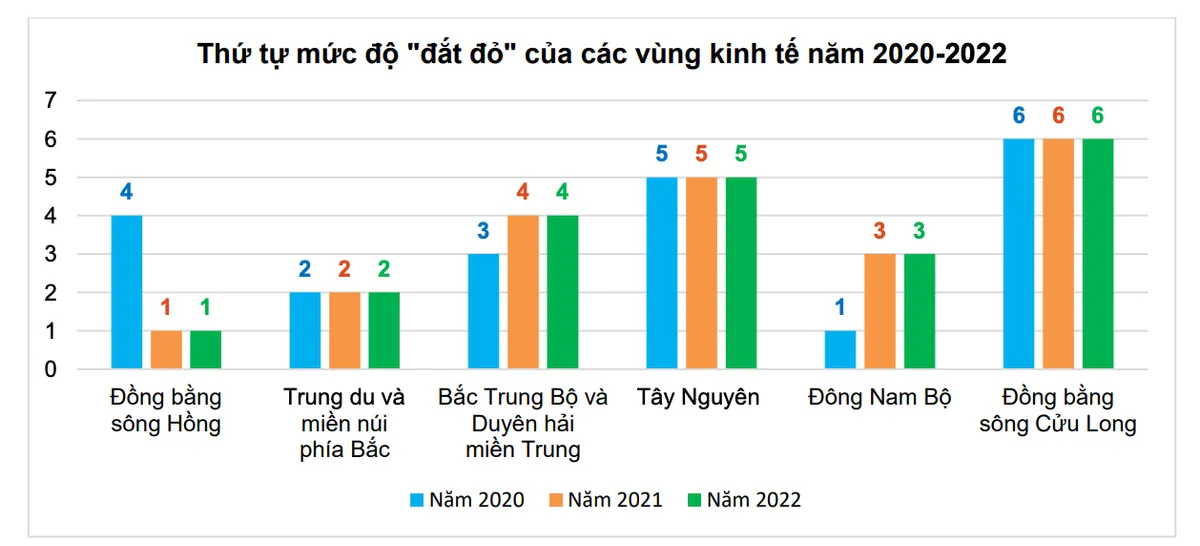 Hà Nội đắt đỏ nhất cả nước - Ảnh 2. Hà Nội đắt đỏ nhất cả nước - Ảnh 2.