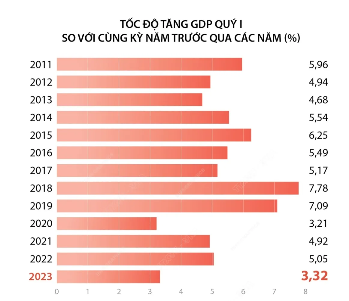 Gập ghềnh con đường phục hồi tăng trưởng - Ảnh 1.