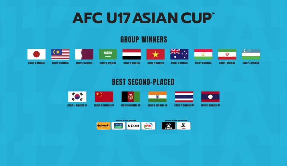 Bốc thăm chia bảng VCK U17 châu Á 2023 | 14h00 chiều nay 30/3 - Ảnh 1. Bốc thăm chia bảng VCK U17 châu Á 2023 | 14h00 chiều nay 30/3 - Ảnh 1.