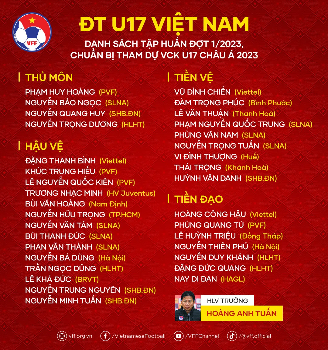ĐT U17 Việt Nam tập trung chuẩn bị tham dự VCK U17 châu Á 2023 với 34 cầu thủ - Ảnh 1. ĐT U17 Việt Nam tập trung chuẩn bị tham dự VCK U17 châu Á 2023 với 34 cầu thủ - Ảnh 1.