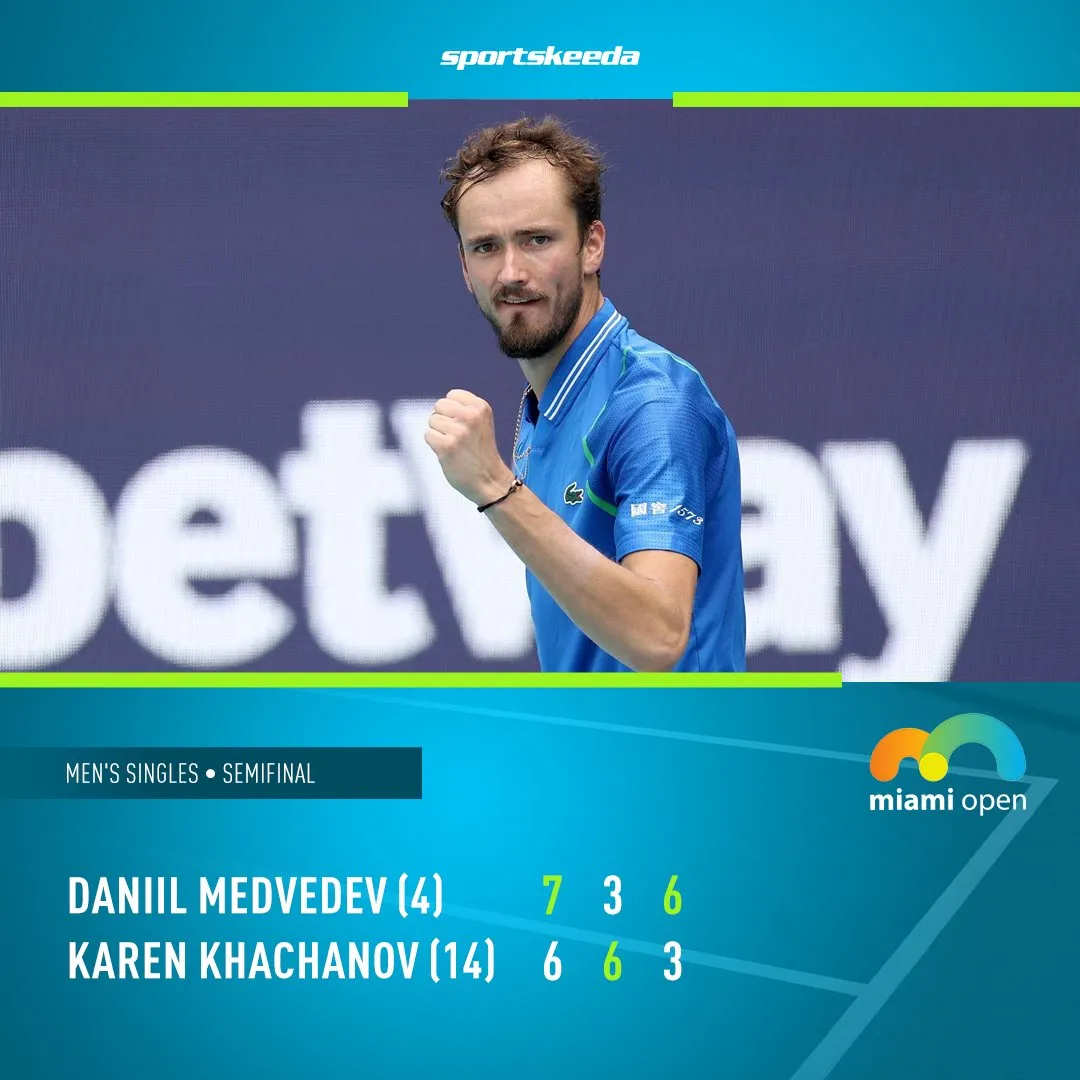 Daniil Medvedev xuất sắc giành quyền vào chung kết đơn nam Miami mở rộng 2023   - Ảnh 2.