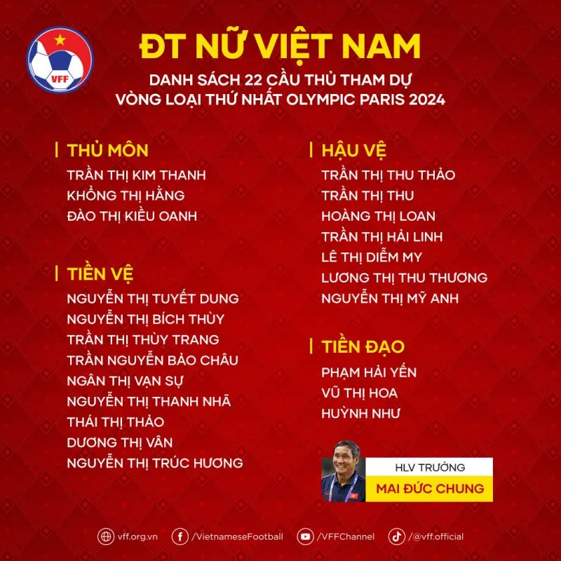 HLV Mai Đức Chung chốt danh sách ĐT nữ Việt Nam thi đấu vòng loại Olympic - Ảnh 3. HLV Mai Đức Chung chốt danh sách ĐT nữ Việt Nam thi đấu vòng loại Olympic - Ảnh 3.
