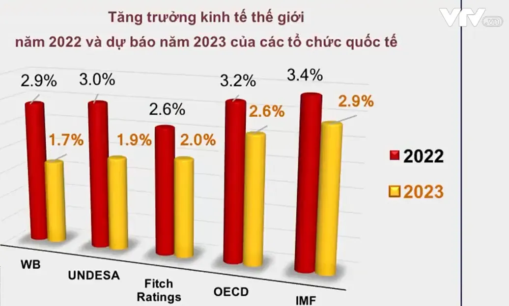 Phục hồi và tăng trưởng GDP: Chặng đường còn nhiều thách thức - Ảnh 2.