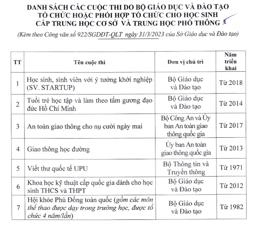 Học sinh đoạt giải các cuộc thi nào được tuyển thẳng vào lớp 10? - Ảnh 1.