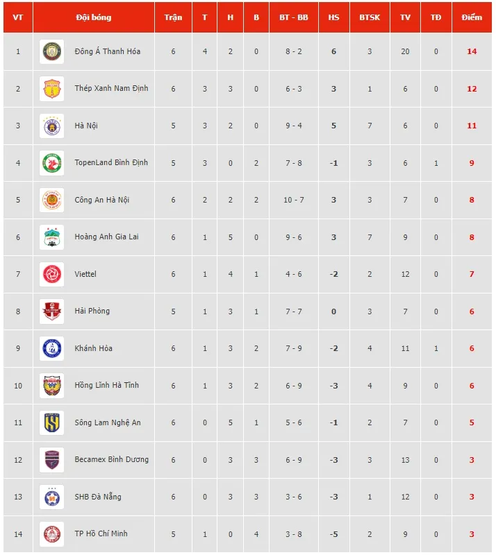 Lịch thi đấu & trực tiếp V.League ngày 13/4: Tâm điểm CLB Hà Nội - CLB Hải Phòng - Ảnh 4. Lịch thi đấu & trực tiếp V.League ngày 13/4: Tâm điểm CLB Hà Nội - CLB Hải Phòng - Ảnh 4.