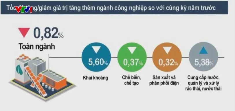 Thách thức cho bài toán tăng trưởng kinh tế - Ảnh 1.