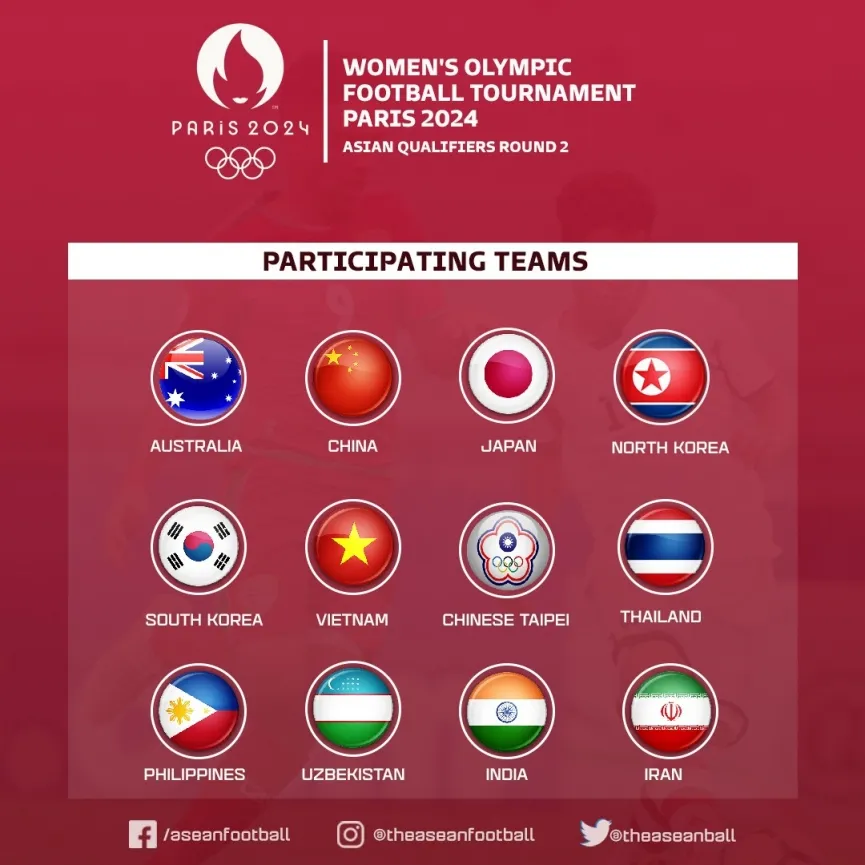 Xác định 12 đội bóng nữ dự Vòng loại 2 khu vực châu Á Olympic Paris 2024 - Ảnh 1. Xác định 12 đội bóng nữ dự Vòng loại 2 khu vực châu Á Olympic Paris 2024 - Ảnh 1.