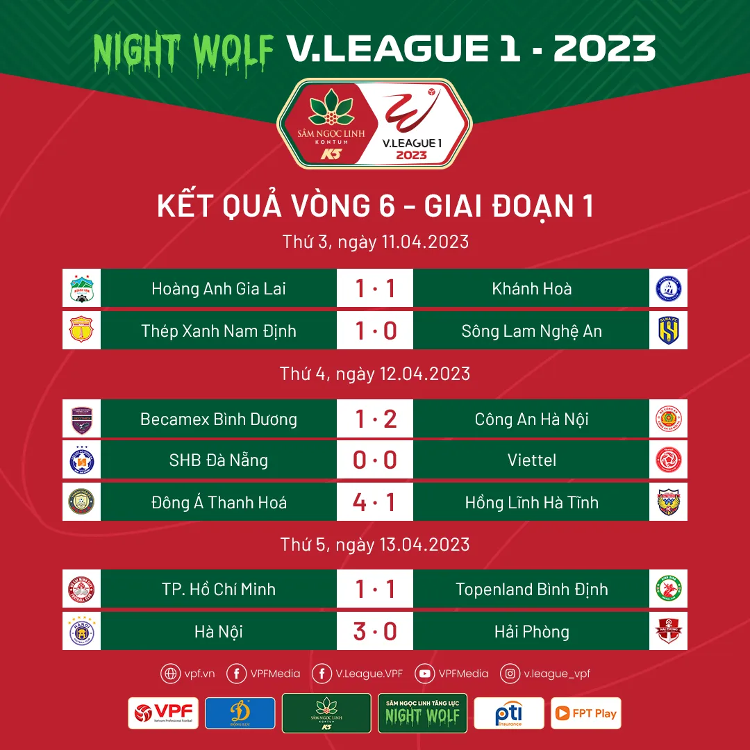 Kết quả, BXH vòng 6 V.League 2023: CLB Hà Nội và Đông Á Thanh Hóa cạnh tranh quyết liệt - Ảnh 1. Kết quả, BXH vòng 6 V.League 2023: CLB Hà Nội và Đông Á Thanh Hóa cạnh tranh quyết liệt - Ảnh 1.