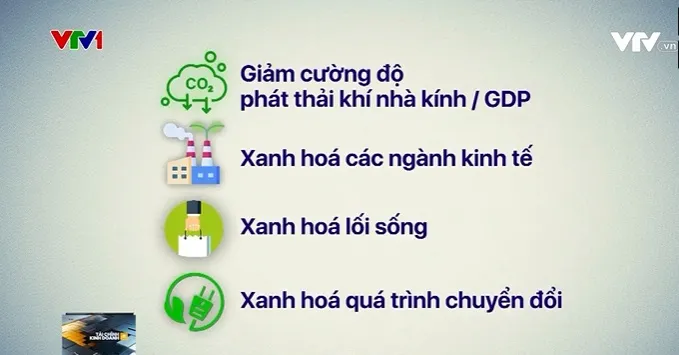 Hoàn thiện lộ trình tăng trưởng xanh tại Việt Nam - Ảnh 1.