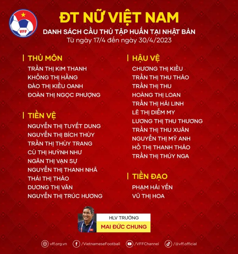 ĐT nữ Việt Nam chốt danh sách tập huấn tại Nhật Bản - Ảnh 1. ĐT nữ Việt Nam chốt danh sách tập huấn tại Nhật Bản - Ảnh 1.