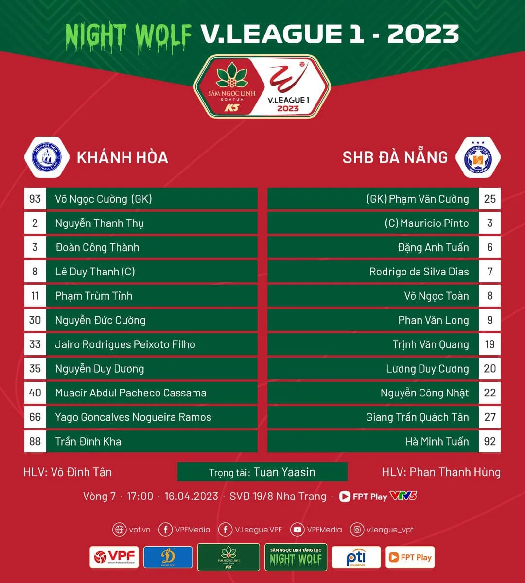 CLB Khánh Hòa 1-0 SHB Đà Nẵng | Chủ nhà giành 3 điểm xứng đáng - Ảnh 2. CLB Khánh Hòa 1-0 SHB Đà Nẵng | Chủ nhà giành 3 điểm xứng đáng - Ảnh 2.