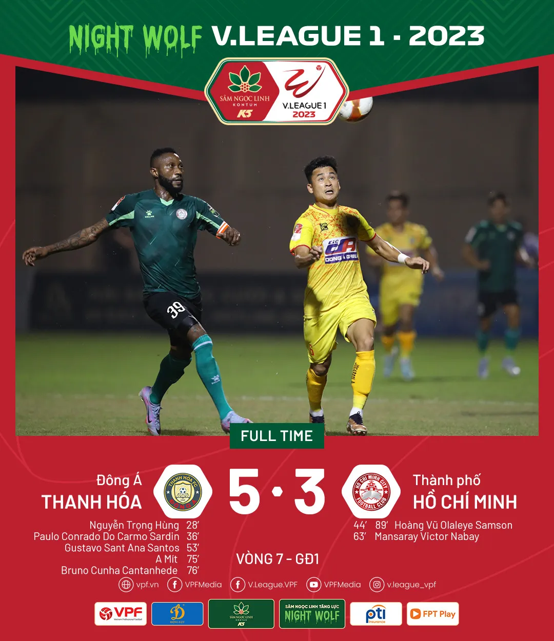 Đông Á Thanh Hóa chiếm ngôi đầu V.League sau trận cầu có 8 bàn thắng - Ảnh 1. Đông Á Thanh Hóa chiếm ngôi đầu V.League sau trận cầu có 8 bàn thắng - Ảnh 1.