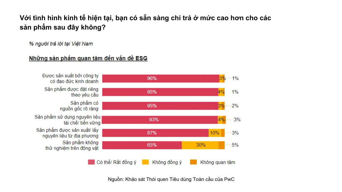 Người tiêu dùng cắt giảm chi tiêu không thiết yếu - Ảnh 1.