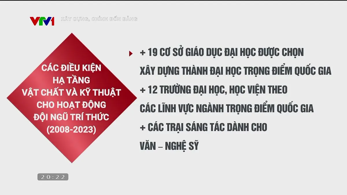 Khắc phục khó khăn, tạo môi trường để trí thức, nhà khoa học cống hiến - Ảnh 4.