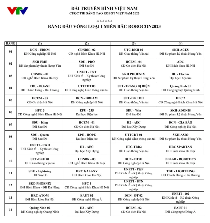 Cập nhật lịch thi đấu vòng 1 Robocon Việt Nam 2023 khu vực phía Bắc - Ảnh 1.