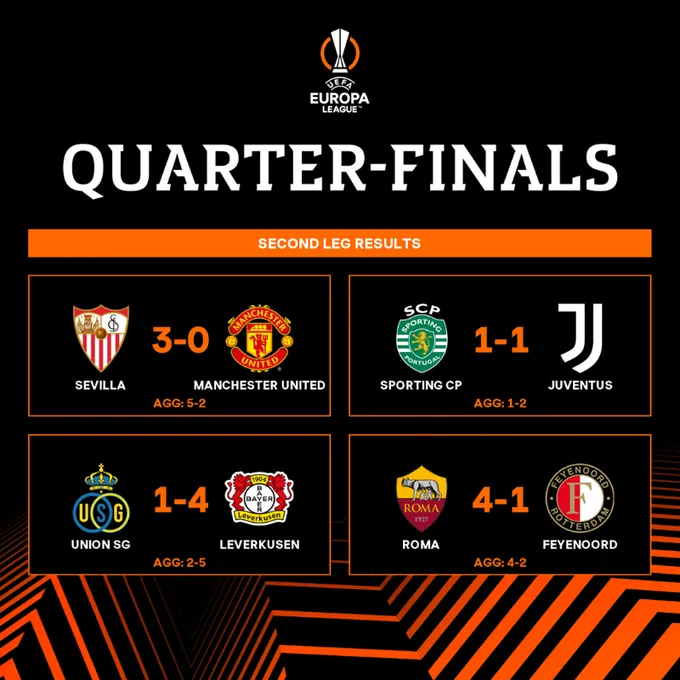 Lượt về tứ kết UEFA Europa League: Man Utd đại bại - Ảnh 1. Lượt về tứ kết UEFA Europa League: Man Utd đại bại - Ảnh 1.