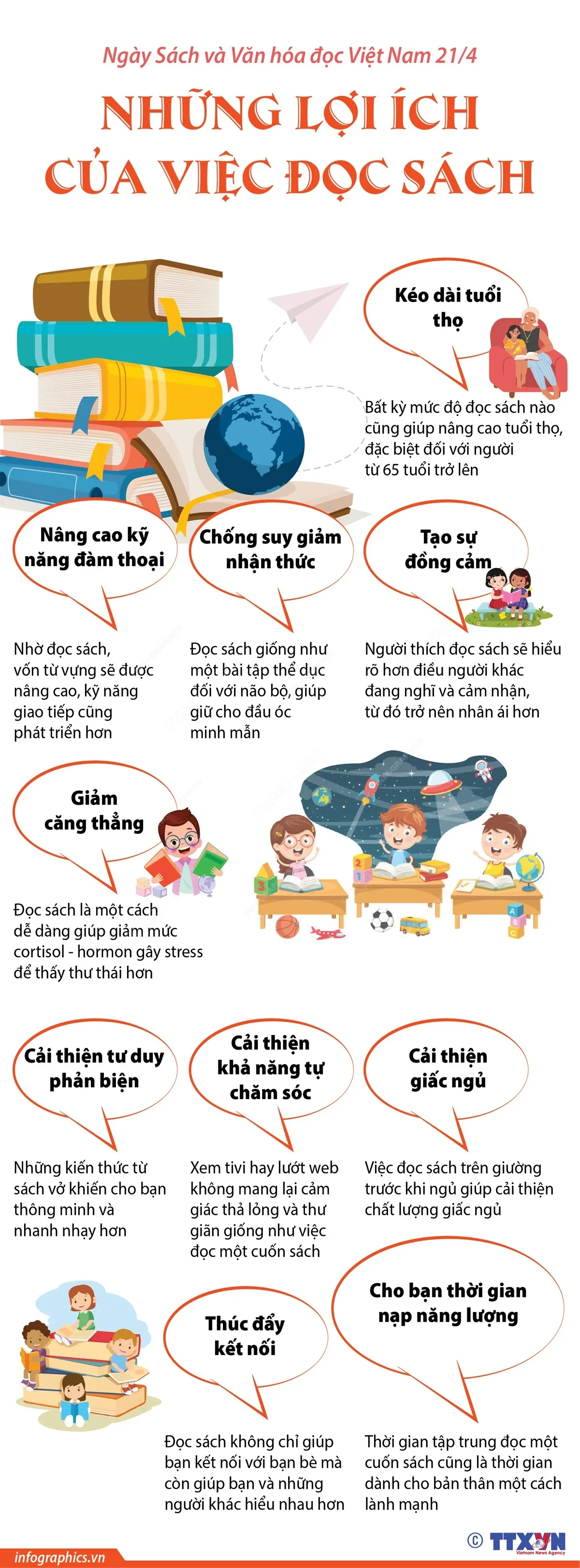 INFOGRAPHIC Những lợi ích của việc đọc sách - Ảnh 1.