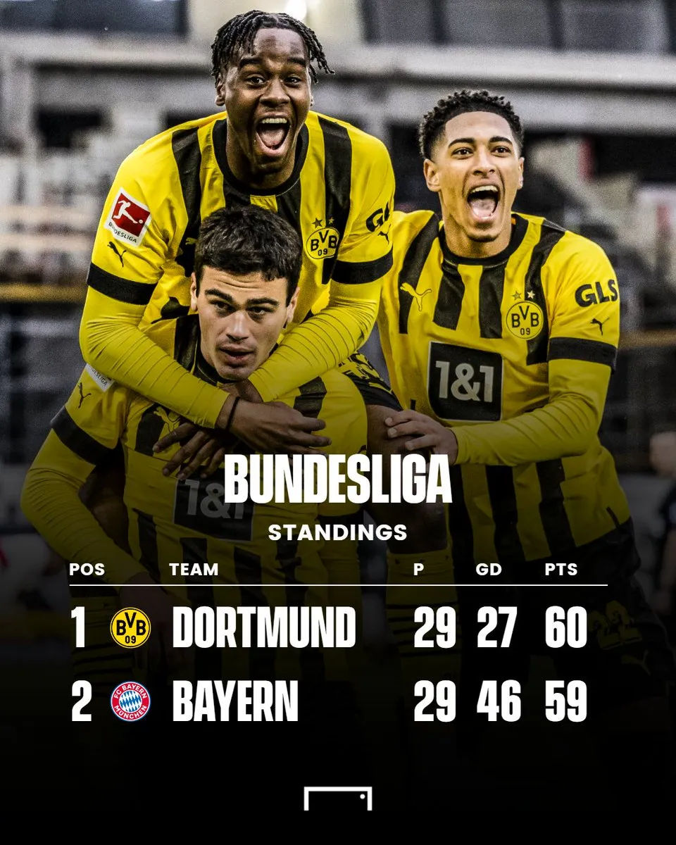 Bayern Munich mất ngôi đầu vào tay Dortmund | Bundesliga - Ảnh 3. Bayern Munich mất ngôi đầu vào tay Dortmund | Bundesliga - Ảnh 3.