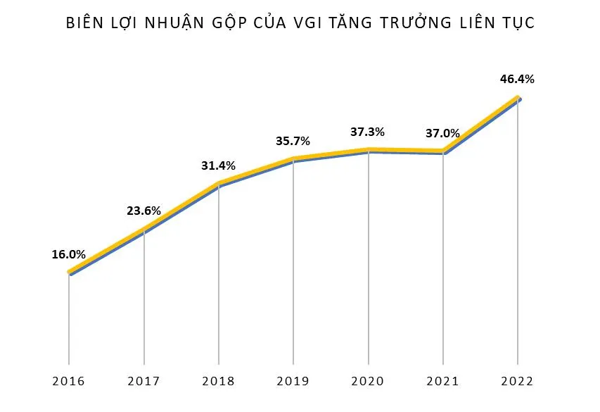 Biên lợi nhuận gộp gần 50% và góc nhìn ‘cơ hội rất lớn’ của CEO Viettel Global - Ảnh 1. Biên lợi nhuận gộp gần 50% và góc nhìn ‘cơ hội rất lớn’ của CEO Viettel Global - Ảnh 1.