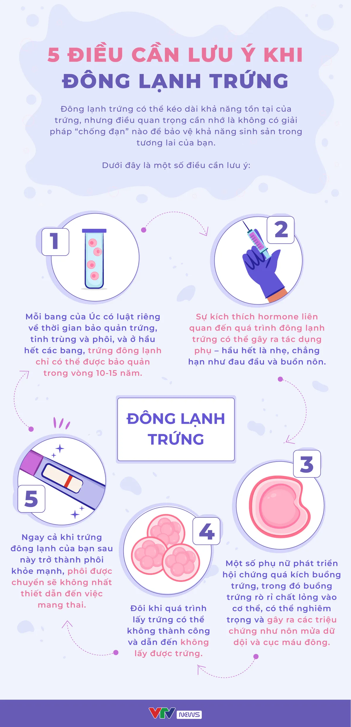 [INFOGRAPHIC] 5 điều cần lưu ý khi đông lạnh trứng - Ảnh 1.