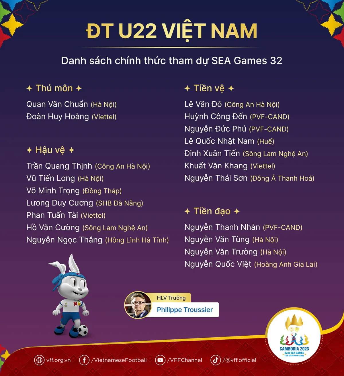 ĐT U22 Việt Nam chốt danh sách chính thức 20 cầu thủ dự SEA Games 32   - Ảnh 1.