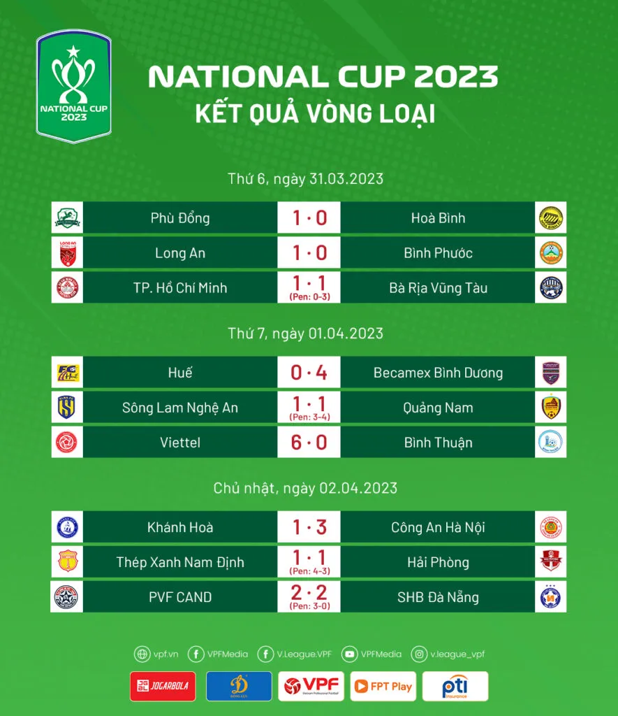 Vòng loại Cúp Quốc gia 2023 | Những giấc mơ được viết tiếp - Ảnh 1.